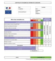 feuille de résultat au permis à vineuil